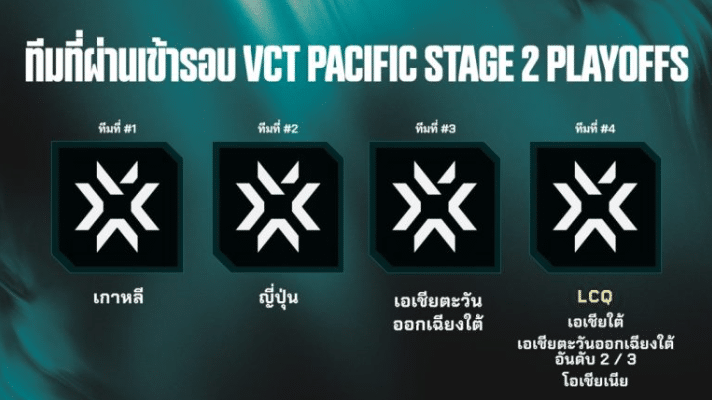 VCT Challengers 2026