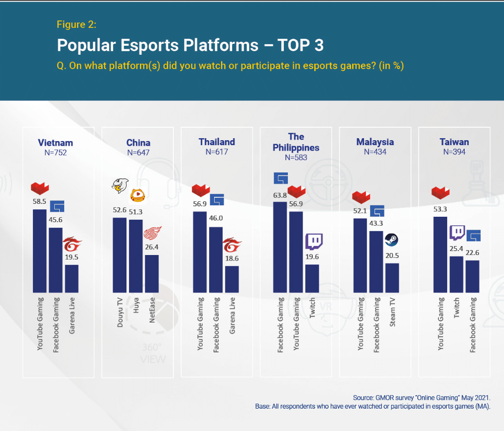 ตลาดอีสปอร์ตไทยโตแรง