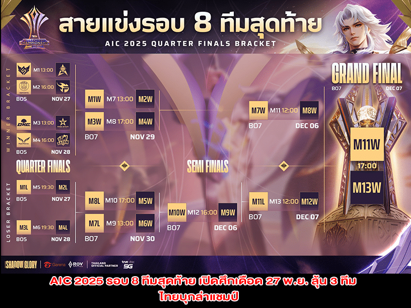 AIC 2025 รอบ 8 ทีมสุดท้าย