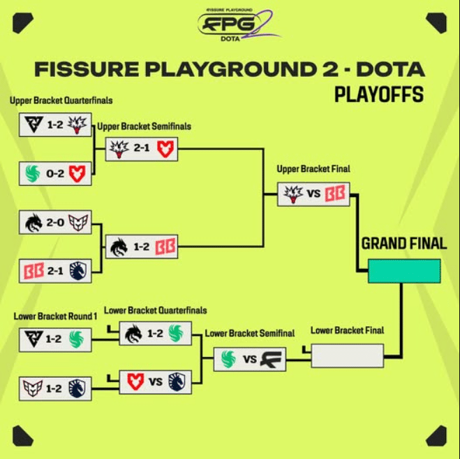 Dota 2 FISSURE PLAYGROUND 2  Grand Final