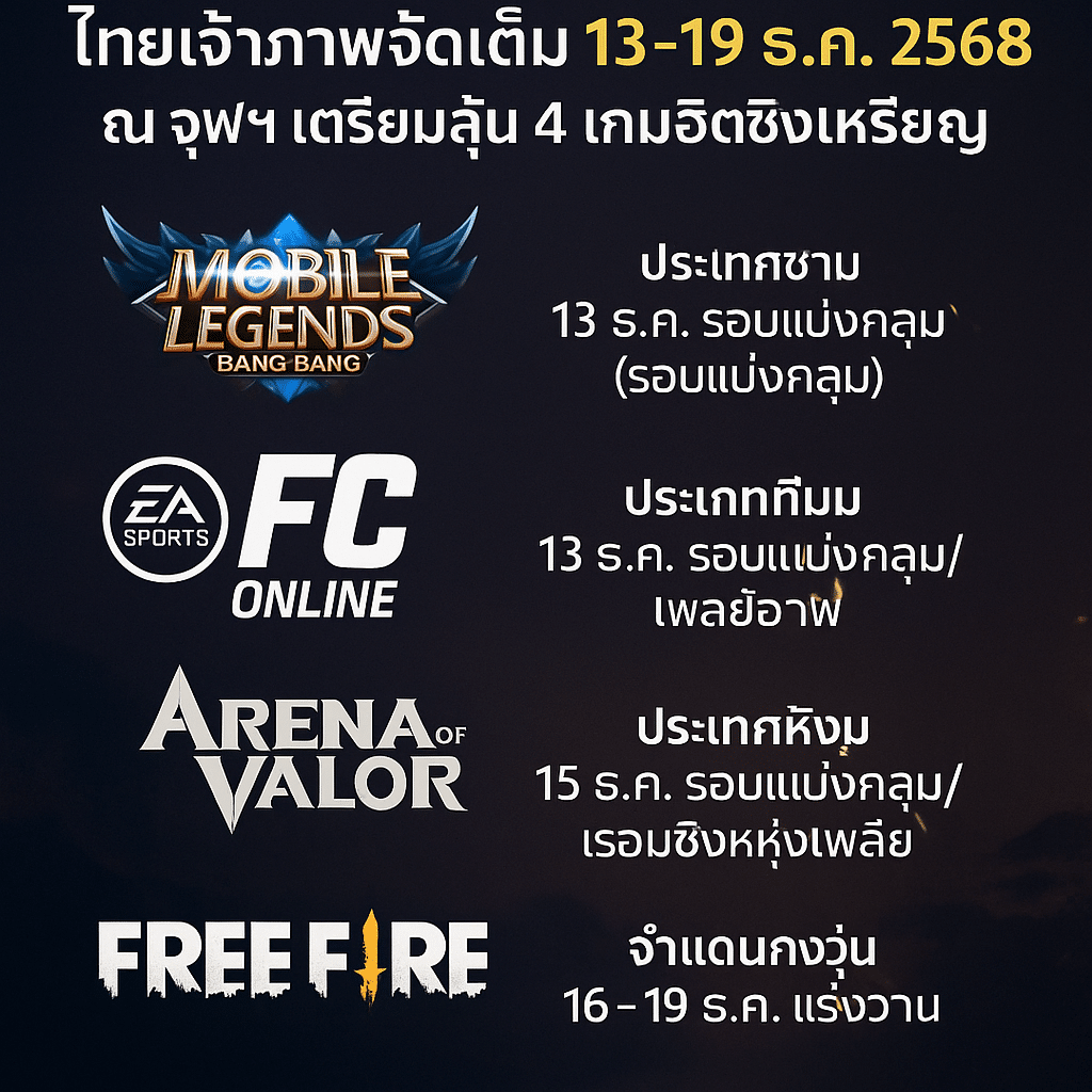 ซีเกมส์ 33 ระเบิดศึกอีสปอร์ต